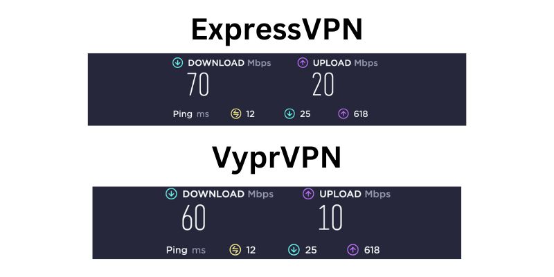expressvpn-vs-vyprvpn-speed-test